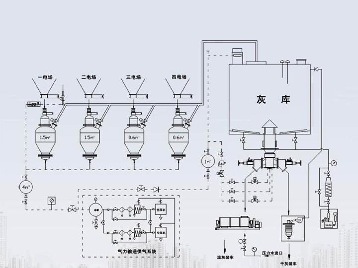 DT型濃相氣力輸送系統(tǒng)